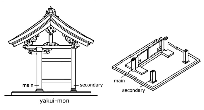 temple main gate